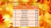 Load One - Leaderboard November 2015.jpg